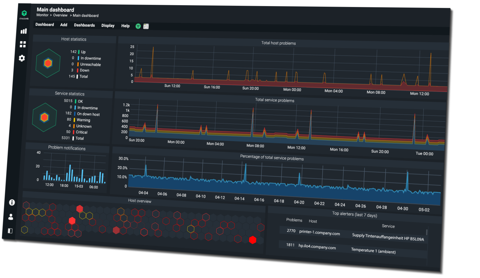 Dashboard di Check MK con metriche di monitoraggio IT