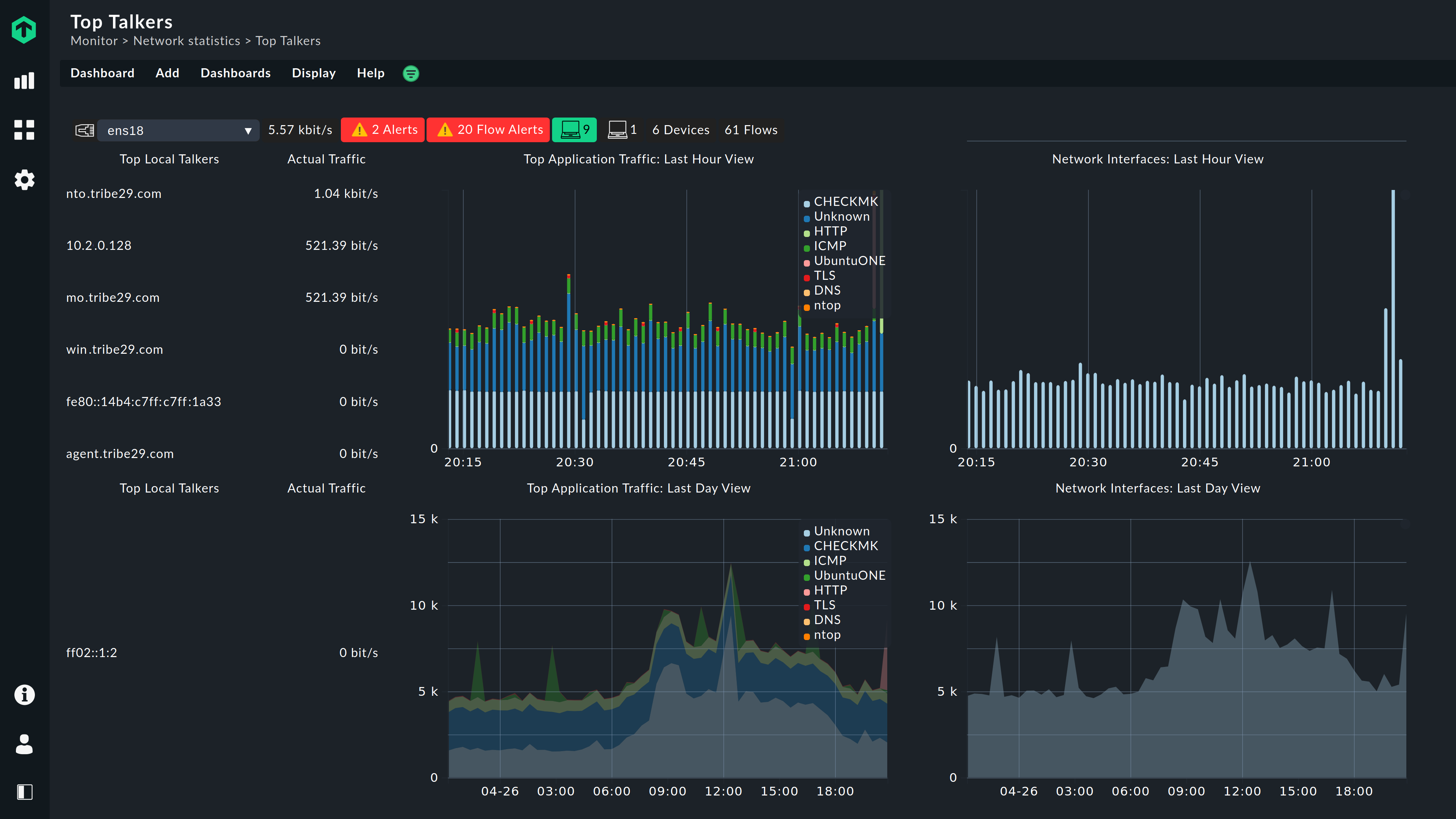 Comparazione tra Check MK, Zabbix e Nagios