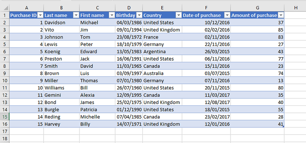 Tutto Quello che Devi Sapere sulle Tabelle Excel