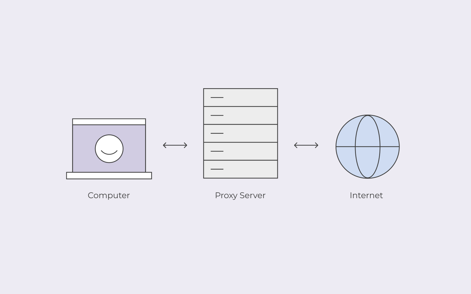 Cos’è un Proxy Server?
