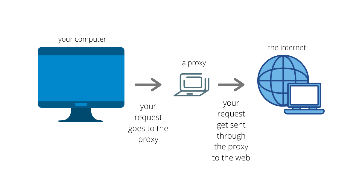 Svantaggi e Rischi Potenziali nell’Utilizzo di Proxy Server