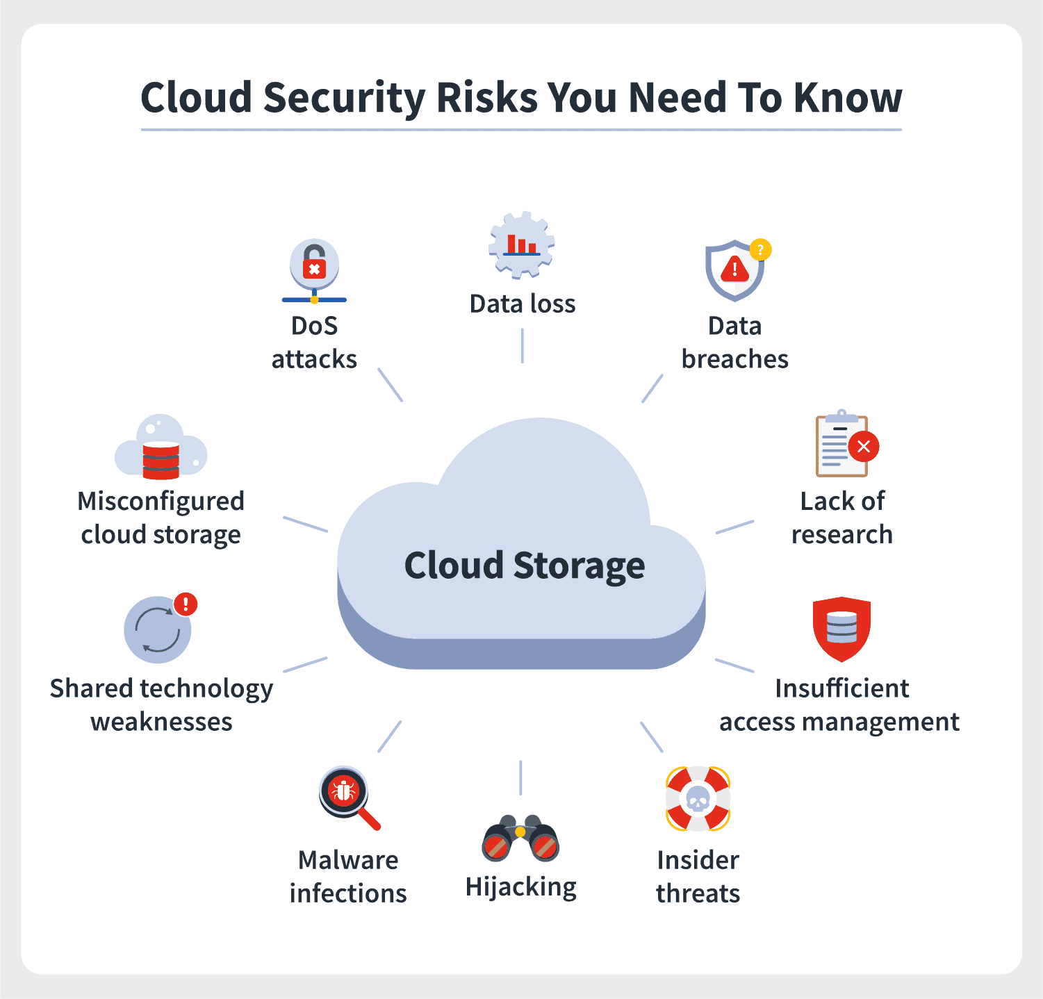 Le Principali Sfide e Rischi nel Cloud Computing