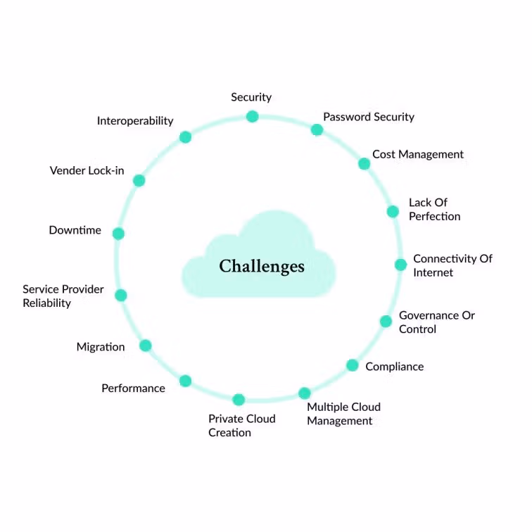 9 sfide e rischi del cloud computing e strategie per prevenirli