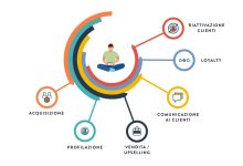 Quali sono gli strumenti di email marketing