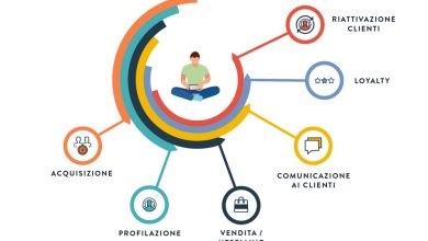 Quali sono gli strumenti di email marketing