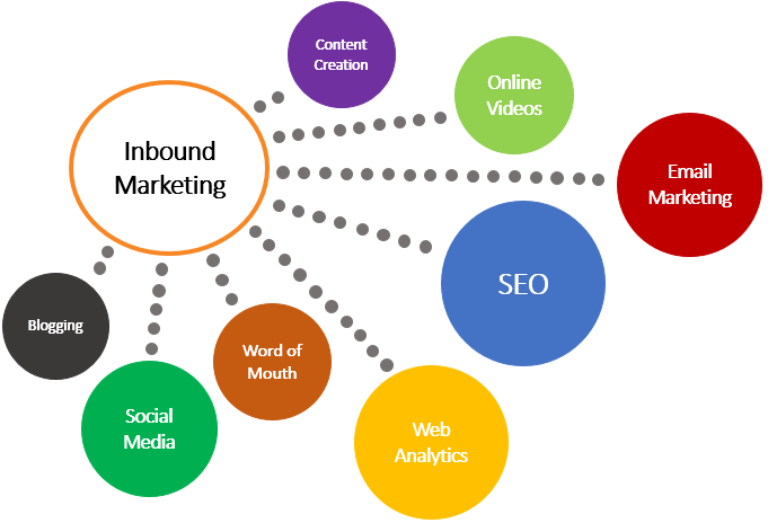 Criteri di Scelta: Come Selezionare lo Strumento di Email Marketing Giusto