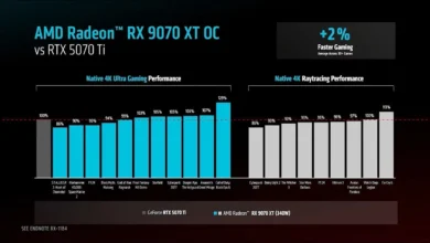 Confronto GPU 2023: RX 9070 XT vs RTX 5070 Ti – Benchmark, Prezzi e Analisi