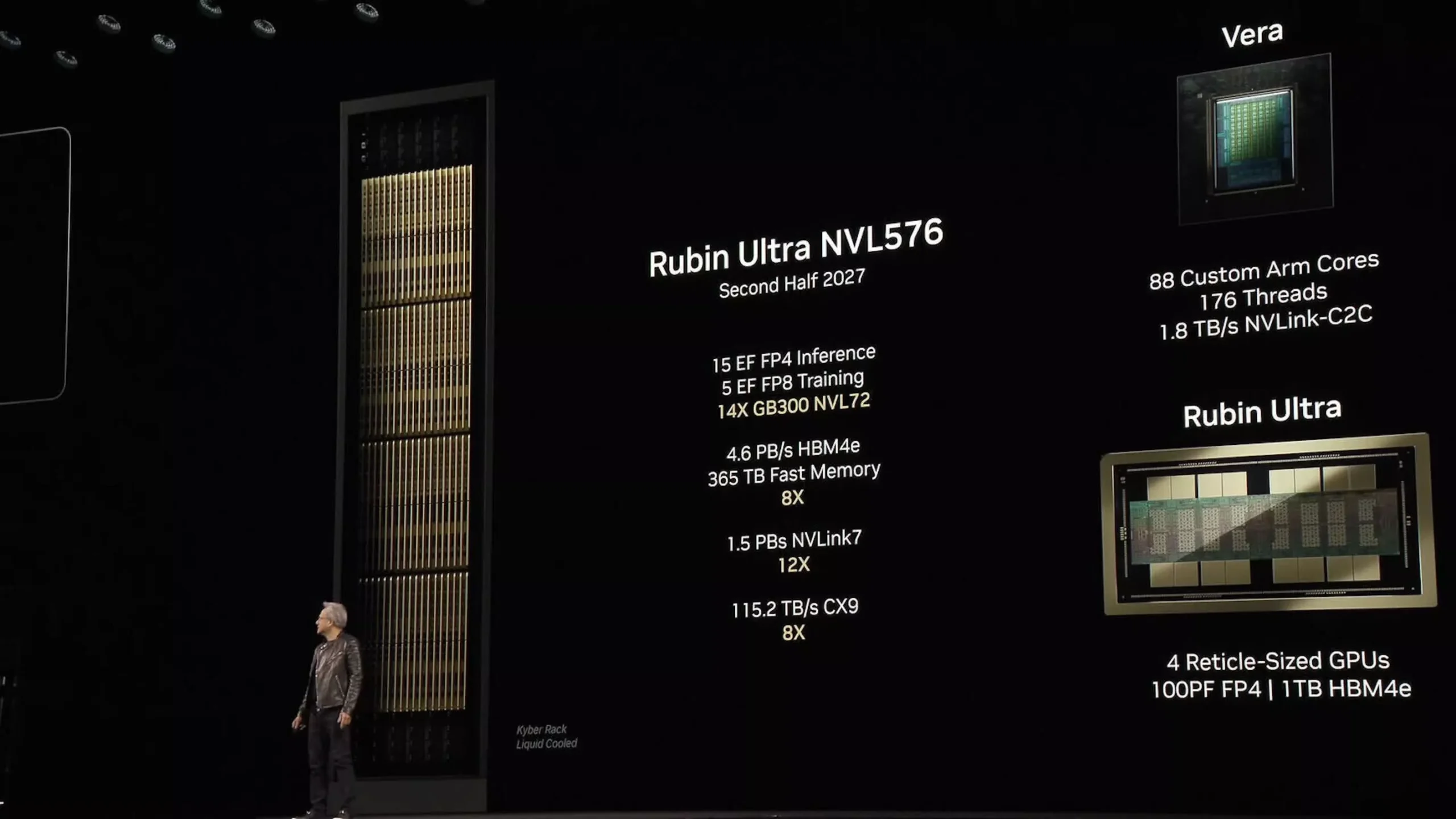 Nvidia Rubin: 6 Prototipi Rivoluzionari con Chiplet e HBM4 per il Futuro del Calcolo