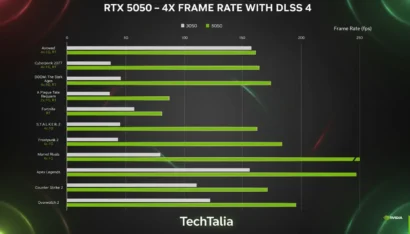 NVIDIA GeForce RTX 5090 vs RTX 5050: 6 Aspetti Fondamentali per il Gaming