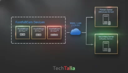 Self-hosting: 4 motivi pratici per cui ancora non mi sono lanciato